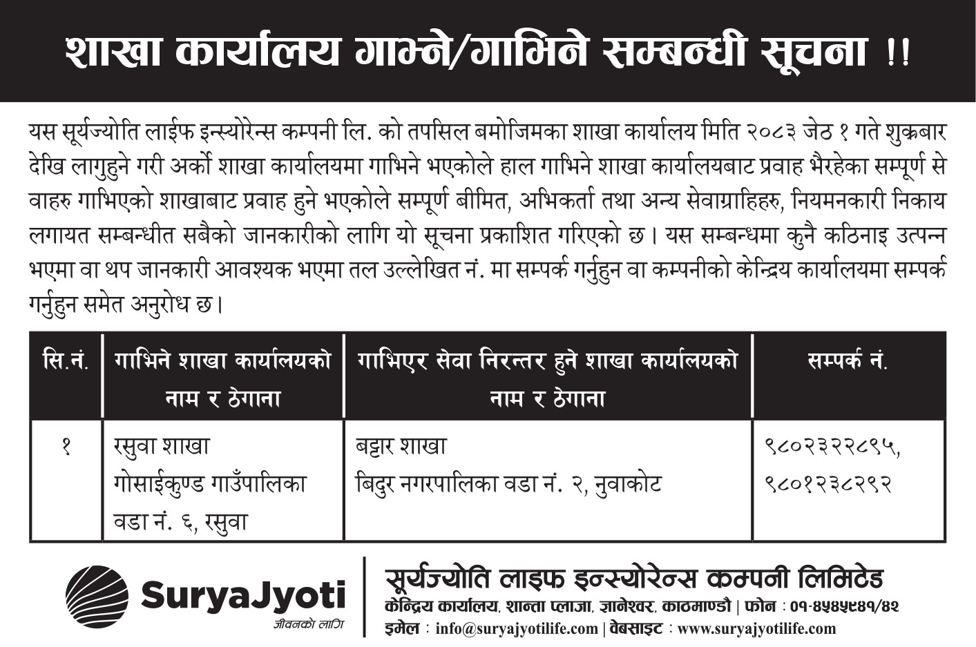 Popp Notice  Branch Merge Notice - Rasuwa and Battar